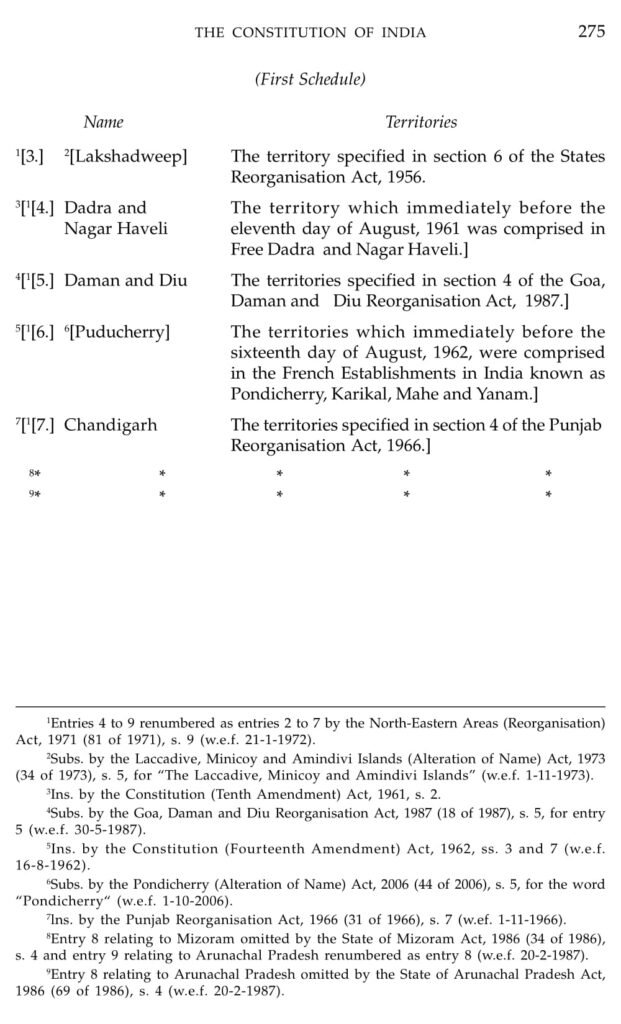 Schedules Of Indian Constitution, 1 To 12 Schedules Of Constitution Of ...